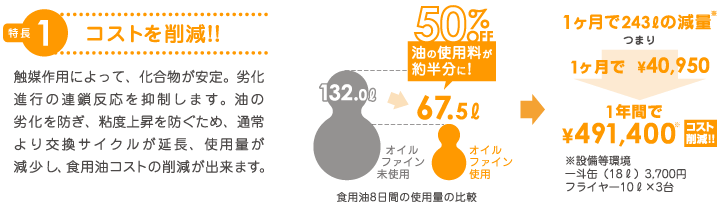 図