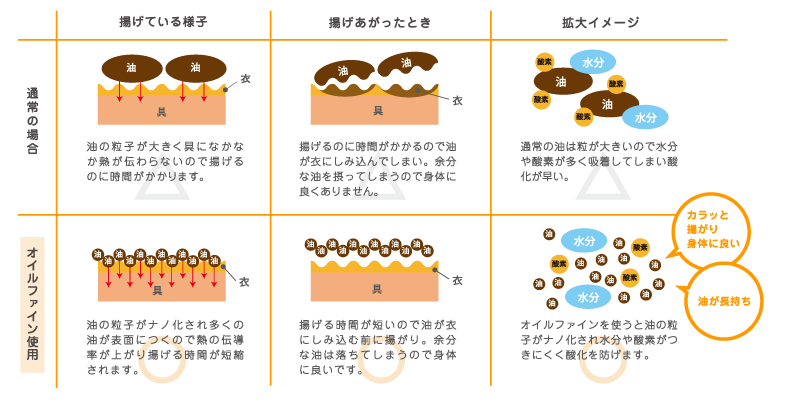 図